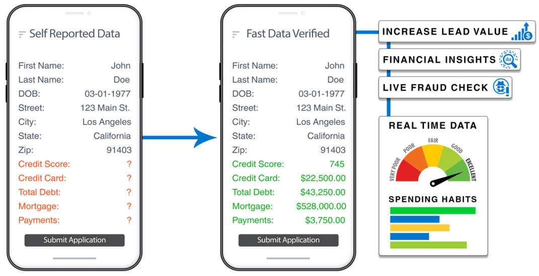 Fast Data Basic Flow v8 - blue